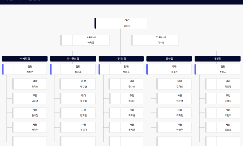 조직도 양식 (PPT 및 엑셀) 총정리 : 깔끔한 조직도 양식 & 작성방법은? : 네이버 블로그