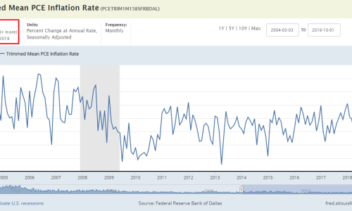 2019년 12월 10~11일 연방 공개 시장 위원회 (FOMC)를 앞두고 (ft. FFR 유지, SRF가능성)