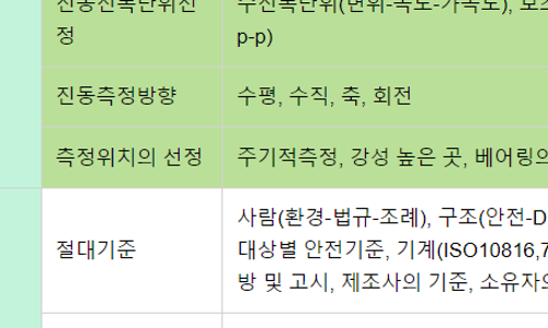진동 평가 방법과 순서