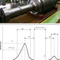위험속도(Critical speed)와 증폭계수(Amplification factor) API정의
