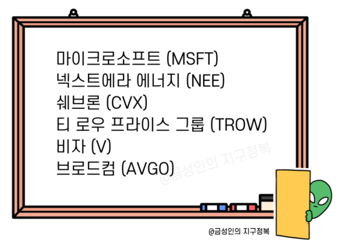 배당주 포트폴리오 구성법
