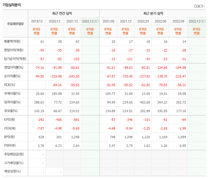 VR게임 관련주 총정리 TOP3 (업데이트) | 대장주, 테마주 | 앞서가는주식채널