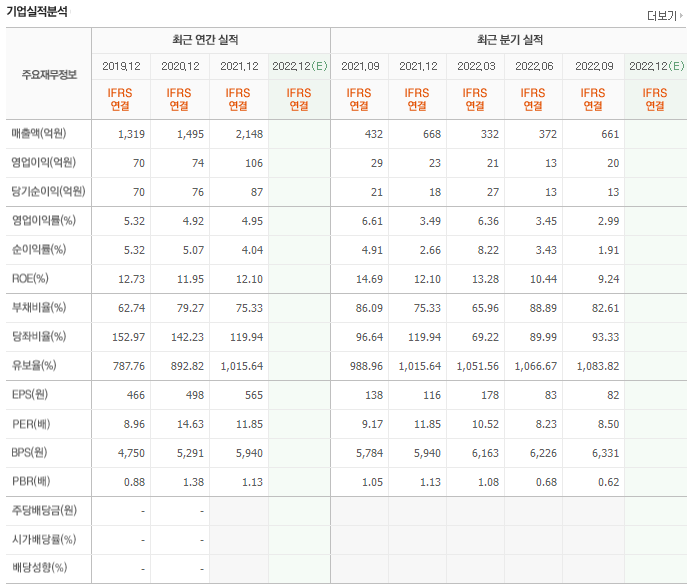 육아재택 2탄 관련주 총정리 TOP2 (업데이트) | 대장주, 테마주 | 앞서가는 주식채널