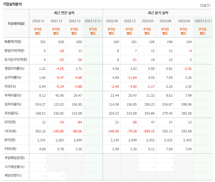 수술로봇 관련주 TOP2(업데이트) | 대장주, 테마주 | 앞서가는주식채널