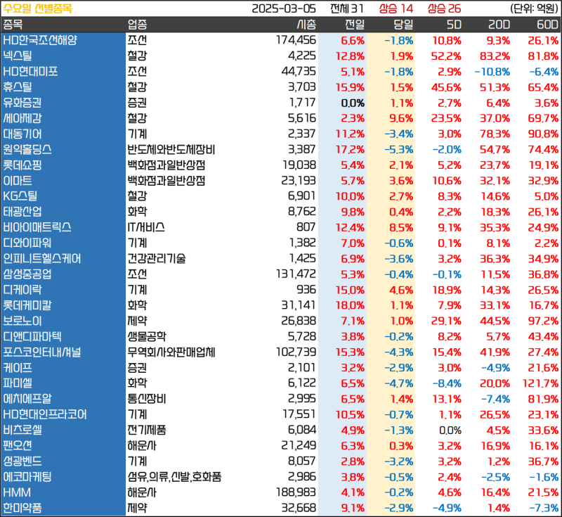 KG스틸 (016380) KOSPI 주식 분석 — 소재 투자 가이드 2026 — 주식 데이터 이미지