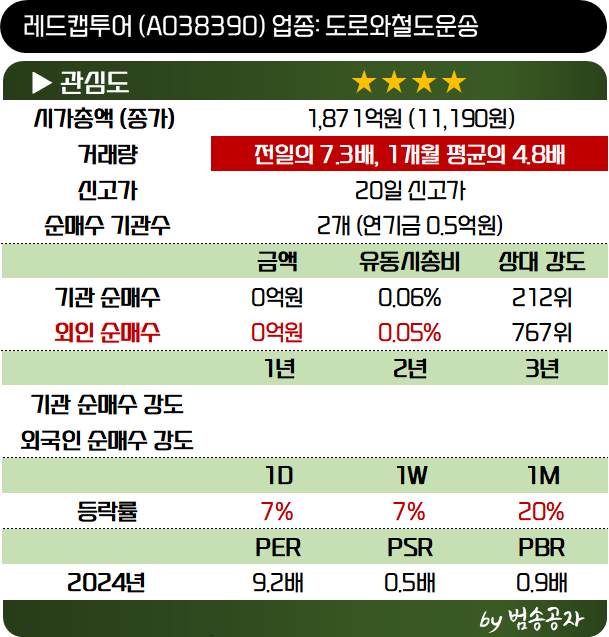 [선별종목] 25.05.08 (목) 레드캡투어, 씨에스윈드, LIG넥스원, 에이피알