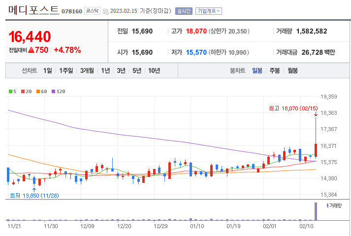 에임메드 관련주 총정리 TOP2 (업데이트) | 대장주, 테마주 | 앞서가는주식채널