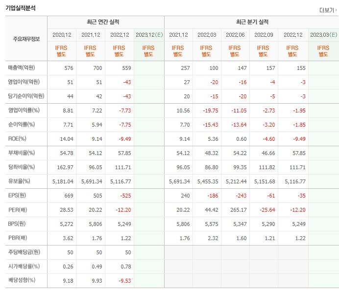 LED 관련주 1탄 TOP3 (업데이트) | 대장주, 테마주 | 앞서가는주식채널