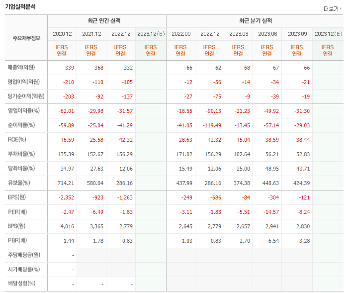 MEMS 관련주 TOP3(업데이트) | 대장주, 테마주 | 앞서가는주식채널