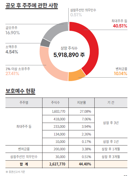 [신규상장] 마이크로투나노