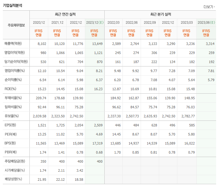 애플페이 지원 관련주 TOP3 (업데이트) | 대장주, 테마주 | 앞서가는주식채널