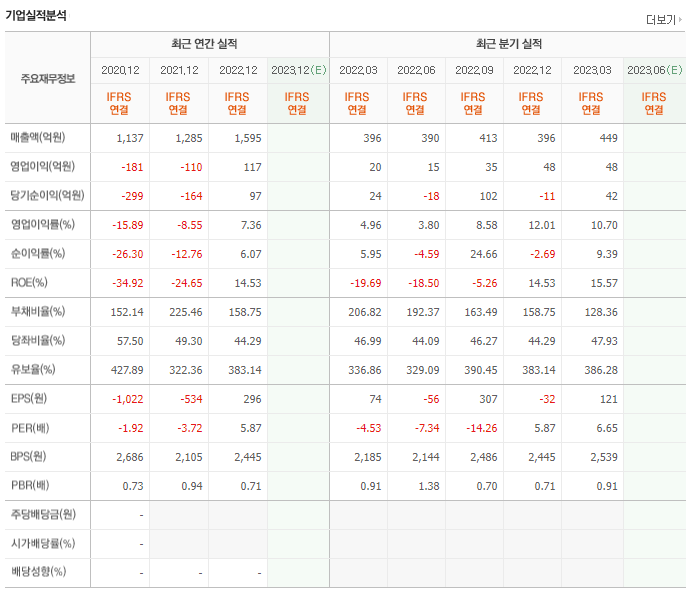 반도체 무인화 관련주 TOP3 (업데이트) | 대장주, 테마주 | 앞서가는주식채널