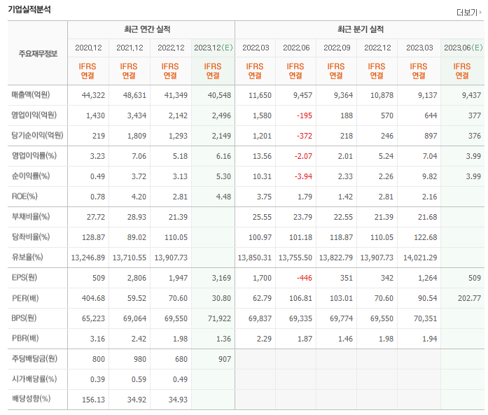 아모레 관련주 1탄 TOP3 (업데이트) | 대장주, 테마주 |앞서가는주식채널