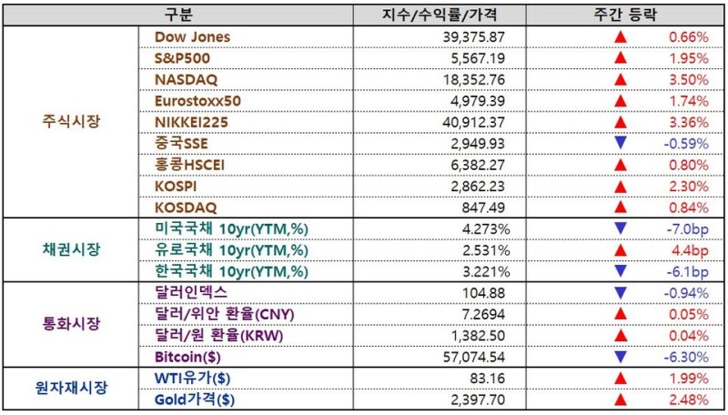 뉴욕증시, 또 최고치 경신 빅테크의 힘 테슬라, 애플, 메타 급등... 이번주 CPI 공개에 관심 집중 [이완수의 글로벌마켓 핫이슈]