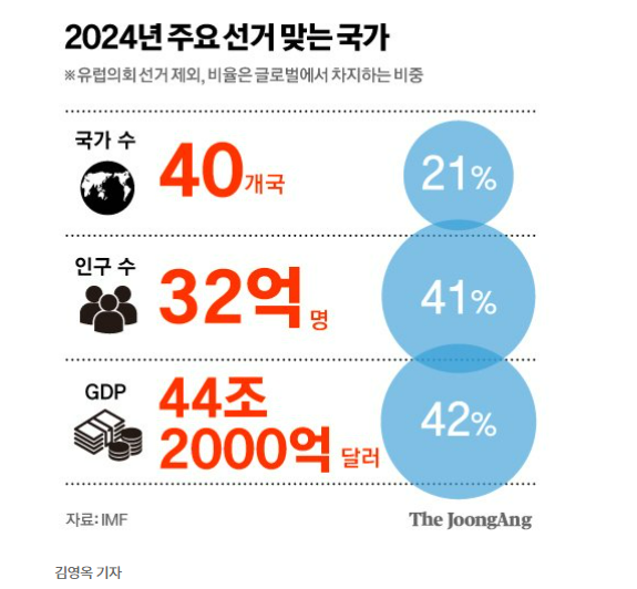방산주 계속 보유해도 될까요