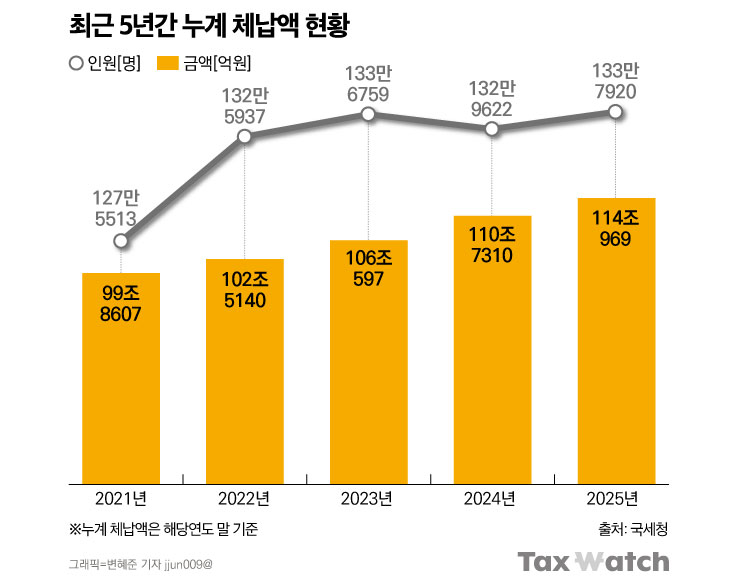 국세 지방세 완납증명서 인터넷발급