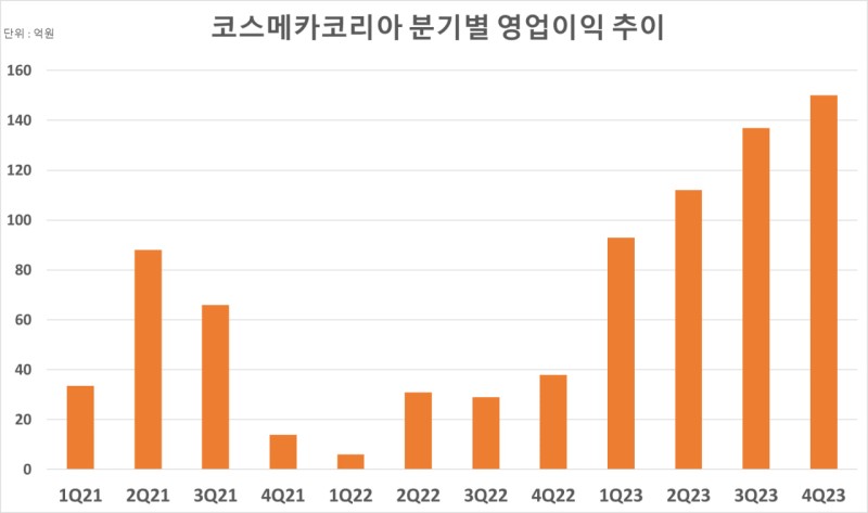 2월 23일 리서치 이야기(엔비디아, AI반도체, SK하이닉스, 비씨엔씨, 지오엘리먼트, 엘프뷰티, 화장품주, 실리콘투, 브이티, 의사파업... 