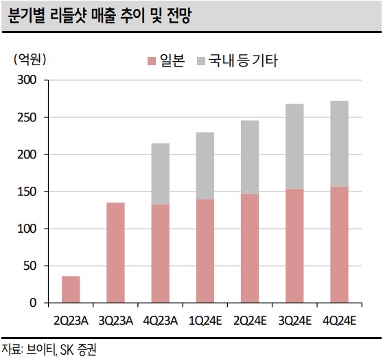 3월 21일 리서치 이야기(마이크론 실적, 삼성전자, 펨트론, 브이티, 코리아에프티, 원전, 메가스터디교육)