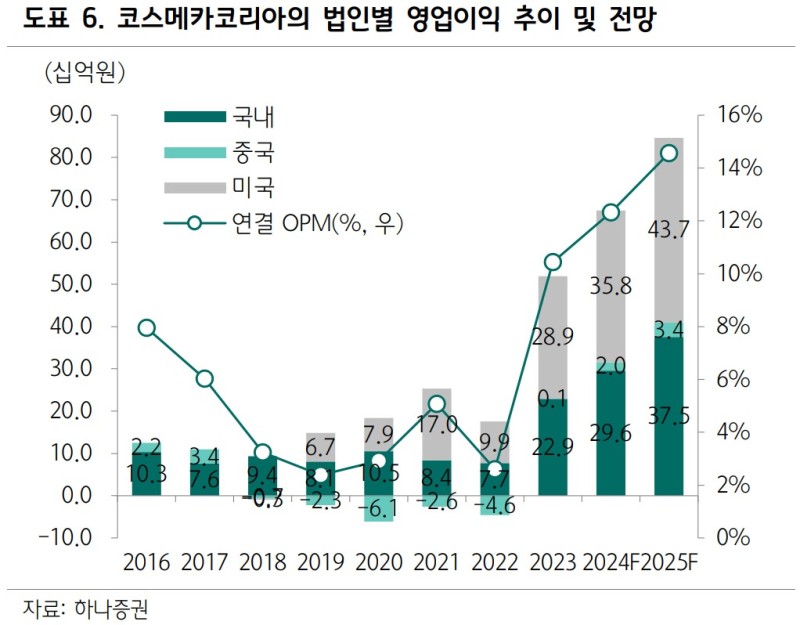 3월 26일 리서치 이야기(미용기기, 비올, 원텍, 코스메카코리아, 파리 올림픽 관련주, 글로벌텍스프리, 스마트팜, 그린플러스, 시간외 특징주)
