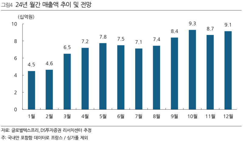 3월 26일 리서치 이야기(미용기기, 비올, 원텍, 코스메카코리아, 파리 올림픽 관련주, 글로벌텍스프리, 스마트팜, 그린플러스, 시간외 특징주)