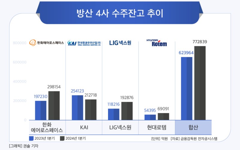 6월 3일 리서치 이야기(K-뷰티, 화장품주, 데브시스터즈, 한미반도체, 한화정밀기계, 한화에어로스페이스, 동해 영일만 석유 가스... 