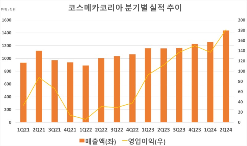 8월 12일 리서치 이야기(미국 IRA, 트럼프 IRA, 신재생에너지, 씨에스윈드, 한화솔루션, 비올, 잉글우드랩, 코스메카코리아, 우진, 노바렉스)