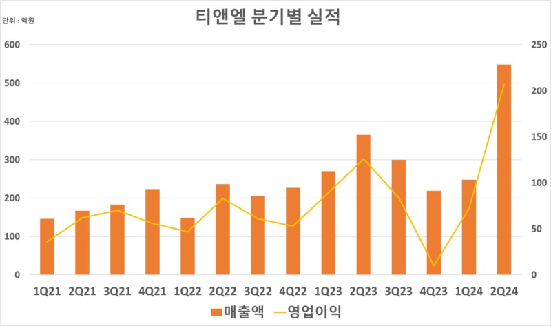 8월 14일 리서치 이야기(전력기기, 실리콘투, 한중엔시에스, 파마리서치, 동인기연, 티앤엘, CJ, 올리브영, 에스앤디, 삼양식품, 바이넥스, 삼일제... 