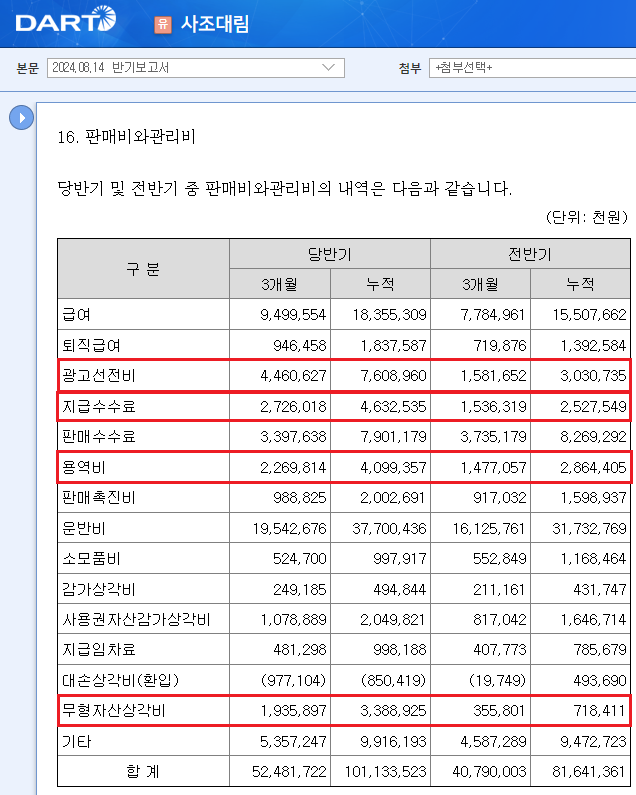 8월 14일 리서치 이야기(전력기기, 실리콘투, 한중엔시에스, 파마리서치, 동인기연, 티앤엘, CJ, 올리브영, 에스앤디, 삼양식품, 바이넥스, 삼일제... 