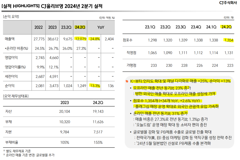 8월 14일 리서치 이야기(전력기기, 실리콘투, 한중엔시에스, 파마리서치, 동인기연, 티앤엘, CJ, 올리브영, 에스앤디, 삼양식품, 바이넥스, 삼일제... 