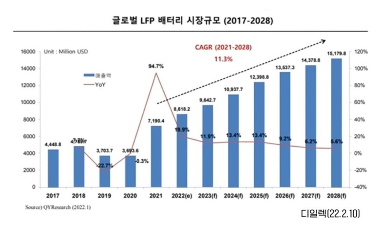 NEXT 2차전지 LFP 수혜주
