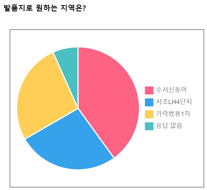 강남 발품 수서신동아 vs. 까치마을 (feat. 원베일리)