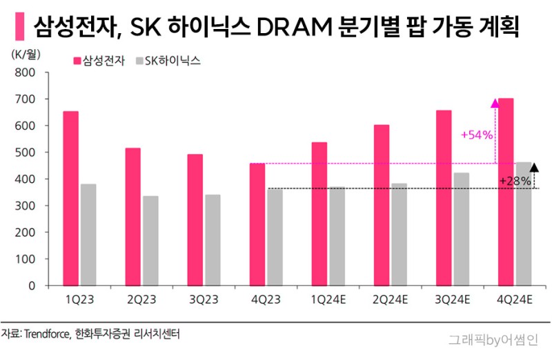 삼성전자 vs 솔브레인 비교 — 반도체 투자 선택