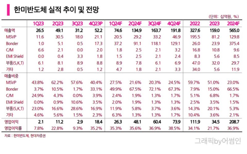 6개월 수익률 +100%, 한미반도체 더 갈까?👑(+글로벌텍스프리, 파로스아이바이오, 지아이이노베이션)