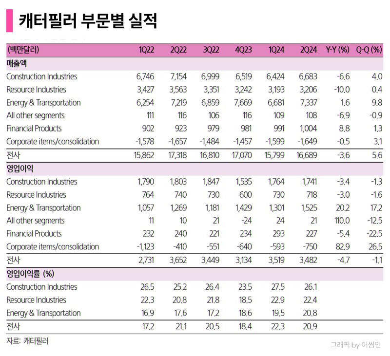 삼성sdi 주가 전망