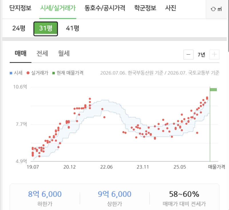 광우파크맨션 시세 카더라