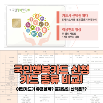 국민행복카드 신청, 카드사별 비교 (+둘째맘의 선택은?)