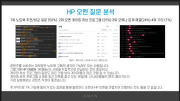 HP OMEN 14 Slim 서포터즈 후기 - 자기소개서, 활동 계획서