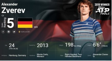 Rising Tennis Star - 독일의 희망, 알렉산더 즈베레프