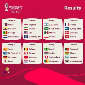 2022년 FIFA 카타르 월드컵 A조 ~ H조 조별예선 일정 (한국 축구 월드컵 일정)