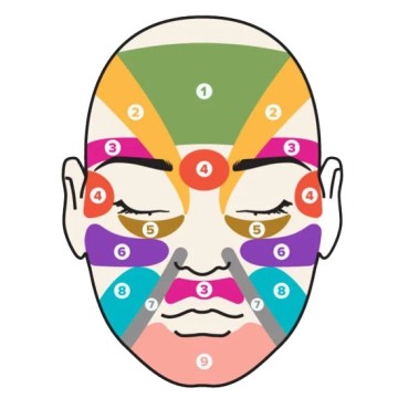 얼굴 여드름 부위별 원인과 관리 방법 총정리 (이마, 미간, 볼, 코, 귀, 눈, 턱, 입술 여드름)