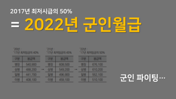 2022년 군인 월급/봉급/급여 이병 51만원 ~ 병장 67만원