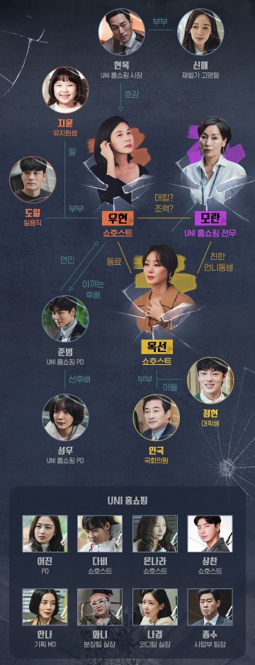 [tvN수목드라마] 킬힐 등장인물 소개 및 인물관계도, 김하늘·이혜영·김성령 주연 (3/9 첫방송 예정)