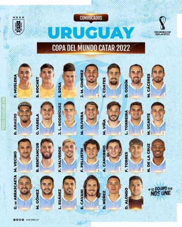 우루과이 축구 국가대표 월드컵 명단 (최종 엔트리 일정 안내)