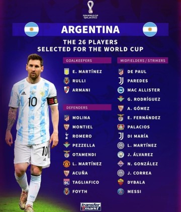메시의 아르헨티나 축구 국가대표 명단과 일정 - 카타르 월드컵 조편성도 확인