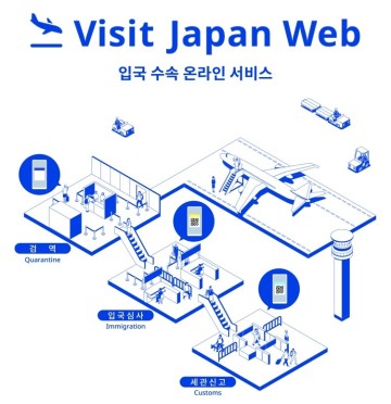 일본 여행, 입국 비자 절차 서류, 비짓재팬 Visit Japan Web 등록 방법 백신접종증명서 pcr 세관