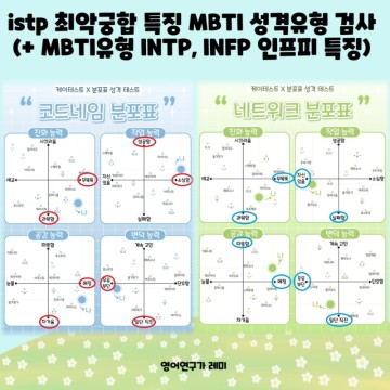 istp 최악궁합 특징 MBTI 성격유형 검사 (+ MBTI유형 INTP, INFP 인프피 특징)