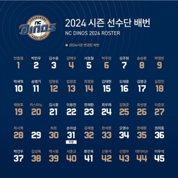 2024시즌 NC 다이노스 선수단 배번 (등번호)
