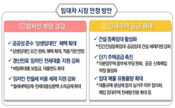 [尹정부 첫 부동산 대책] 규제지역 주담대 시 기존주택 처분기한 6개월→2년